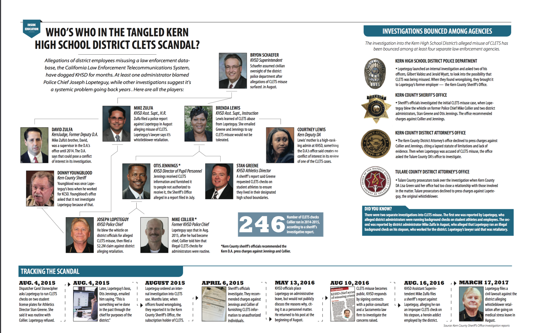 Who's who in the tangled KHSD CLETS scandal?